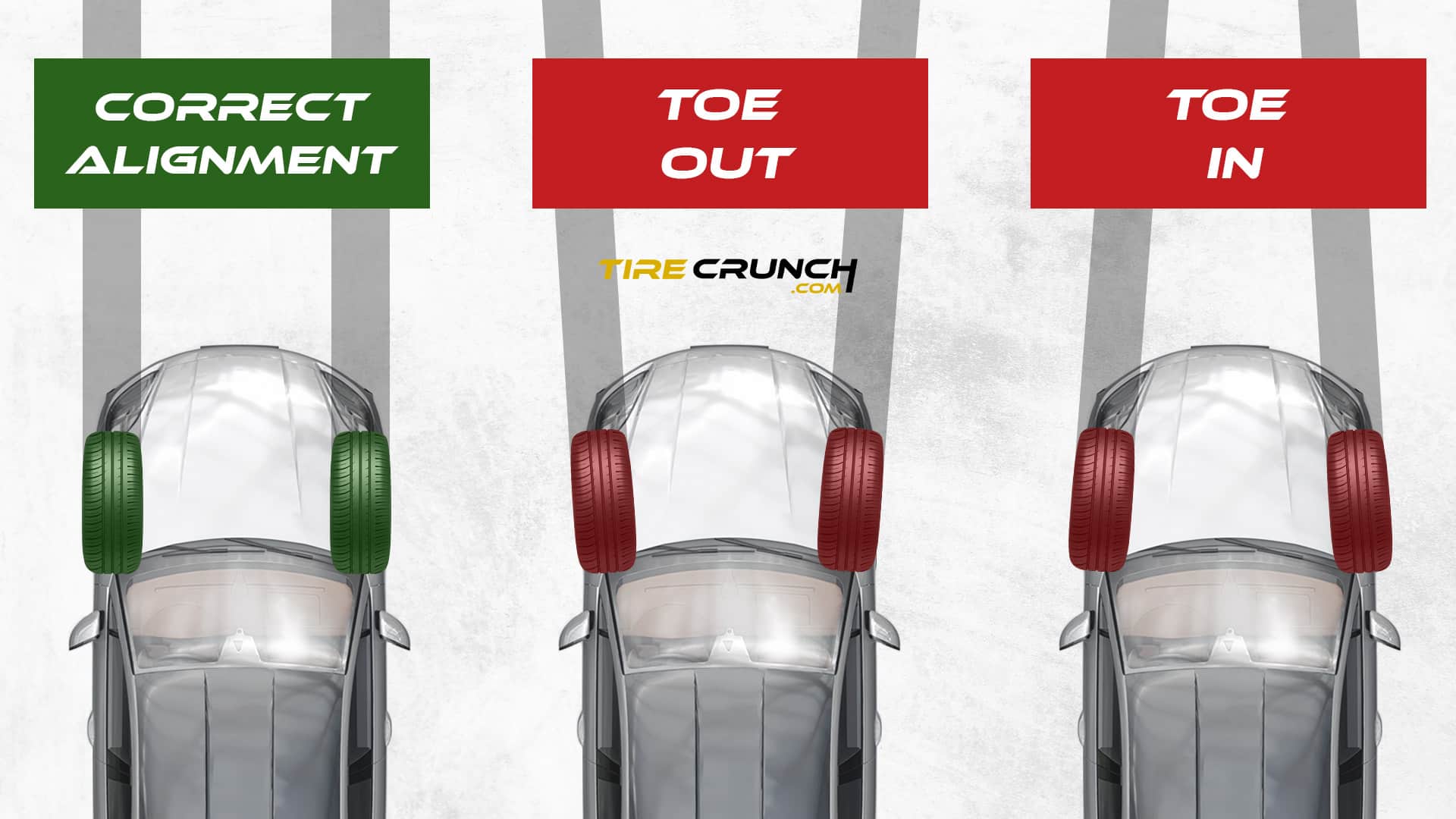 Wheel Alignment: Examples of correct and Incorrect Toe
