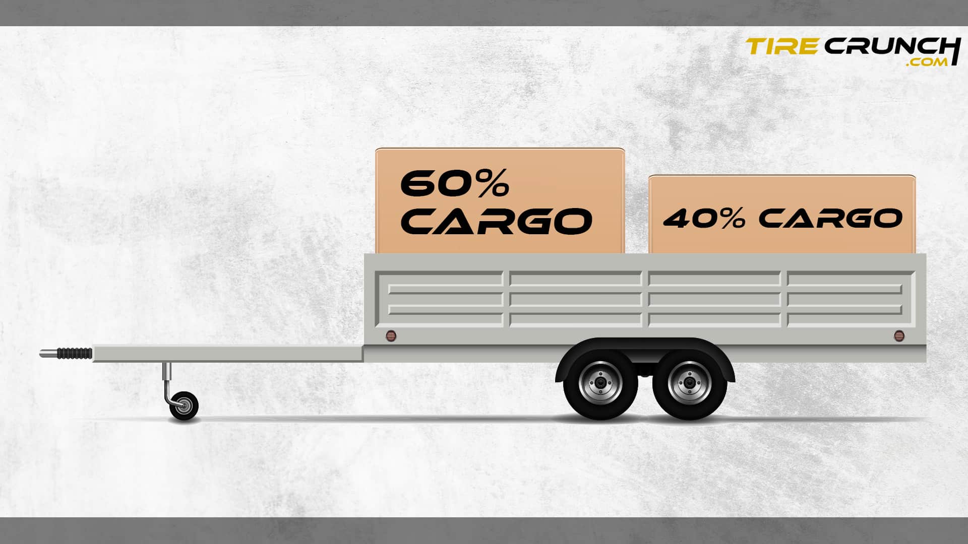 Uneven Trailer Tire Wear Causes, Prevention, Solutions Tire Crunch