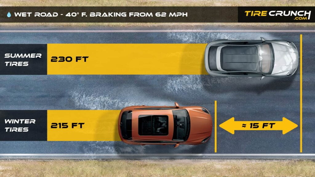 Summer Tires vs AllSeason Tires A Deep Dive into Tire Selection