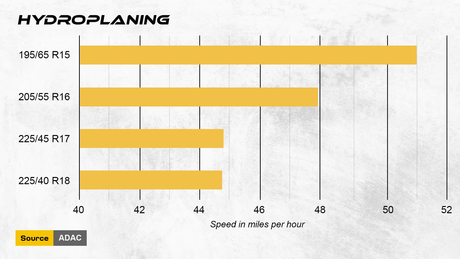 Risk of hydroplaning difference between narrow tires and wide tires