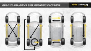 Rear Wheel Drive Tire Rotation Patterns