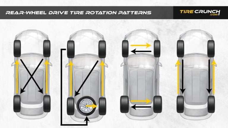 Rear Wheel Drive Tire Rotation Patterns