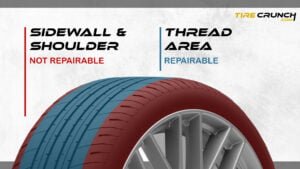 The Repairable and non-repairable part of the tire