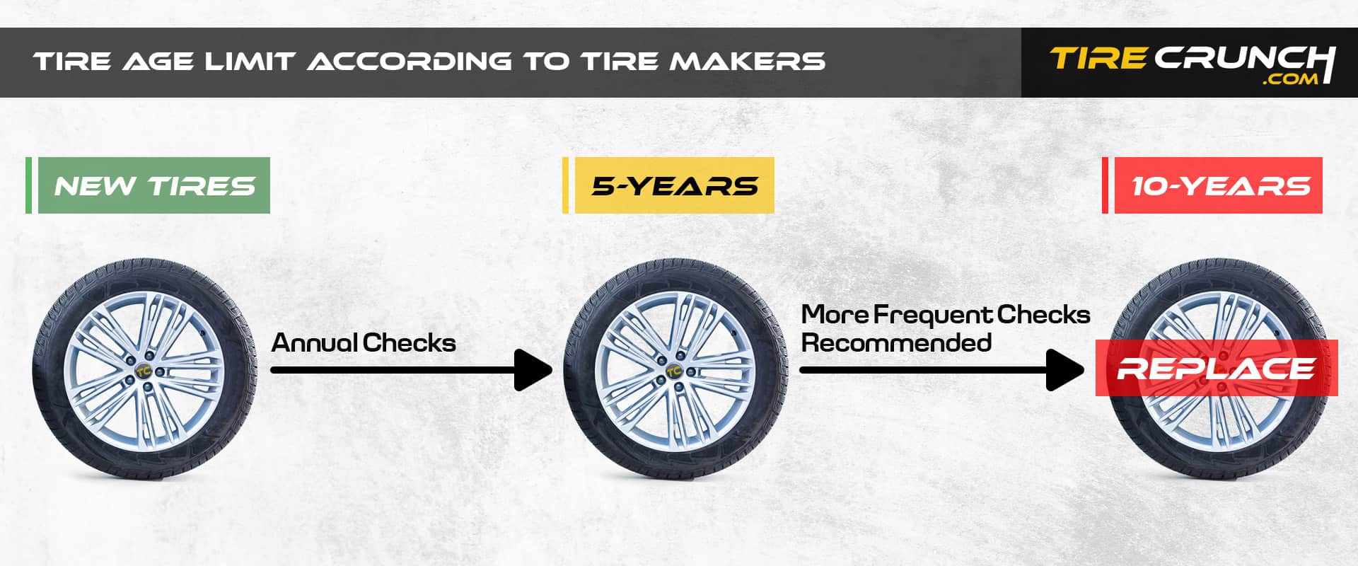 Tire age limit according to tire manufactrurers