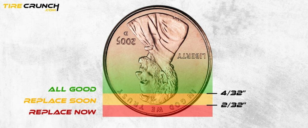 Tire tread depth test: the penny test