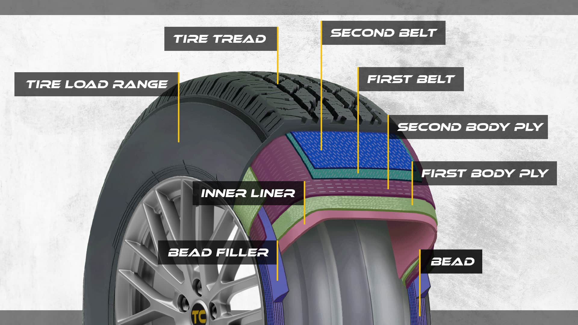 Tire structure scheme