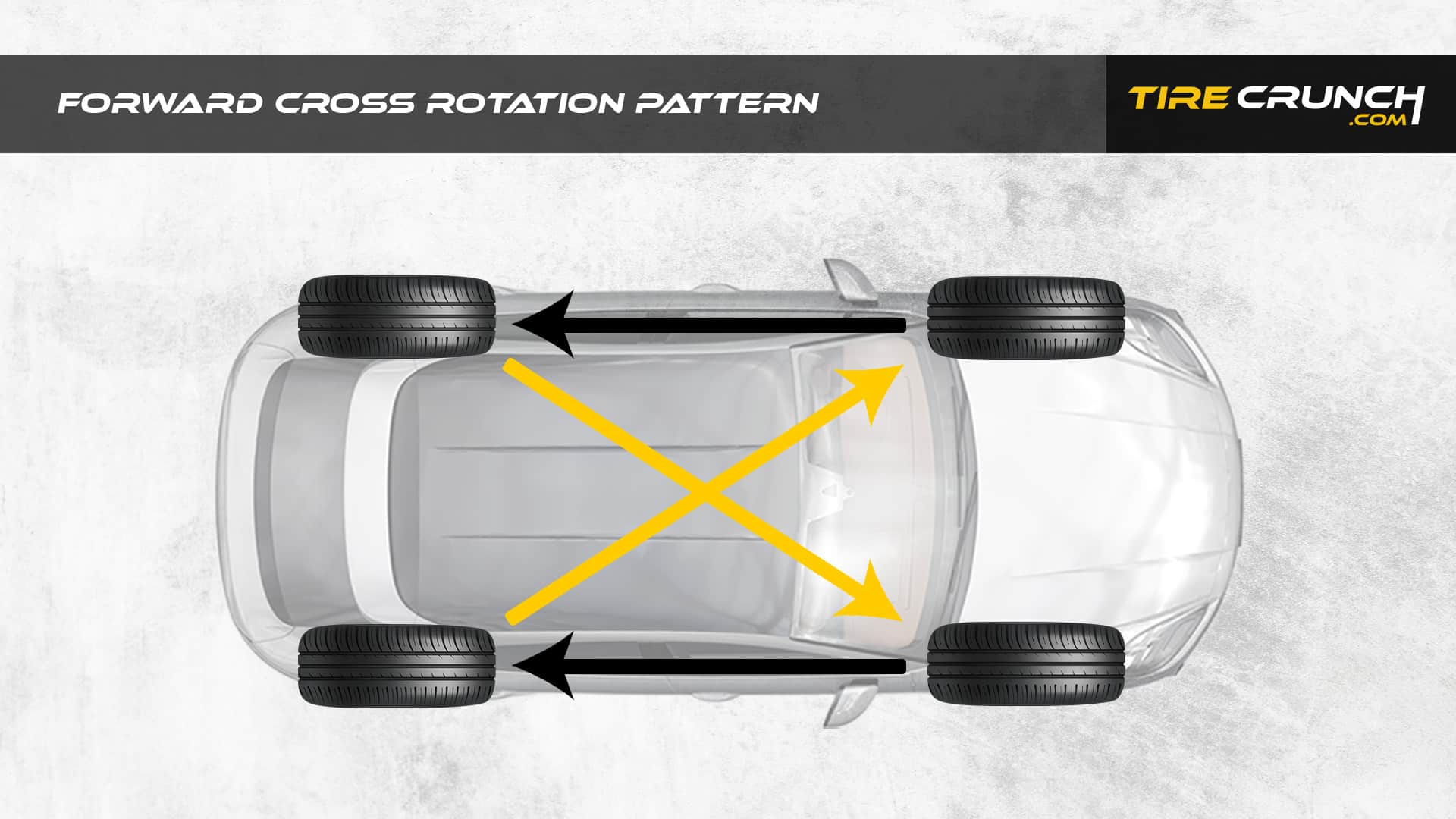 Rotation Patterns for Front Wheel Drive Vehicles