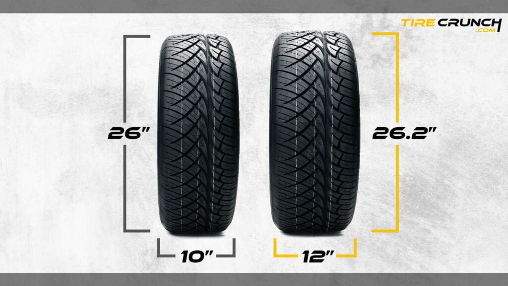 5 Dangers of Using Wrong Size Tires on Your Car Tire Crunch