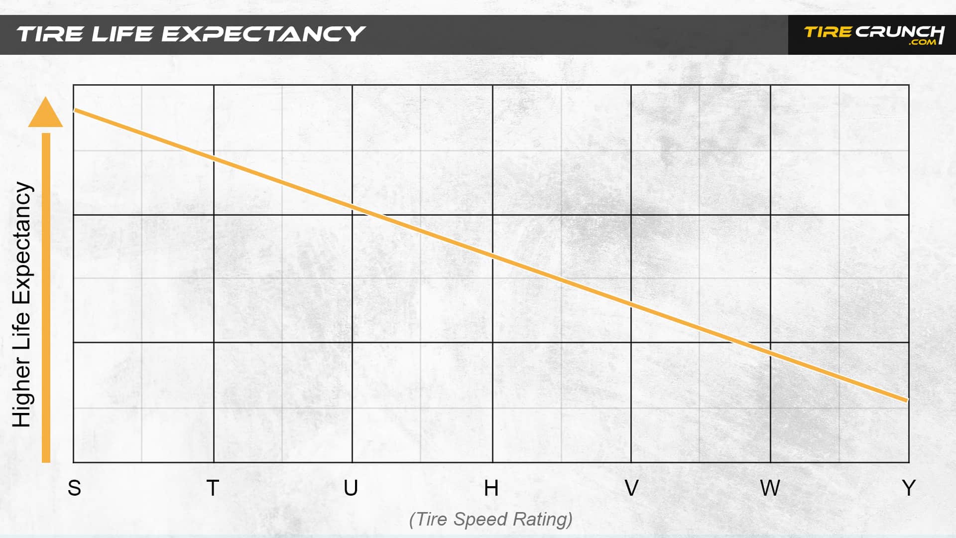 Tire Speed Rating Chart & Tire Tread Life