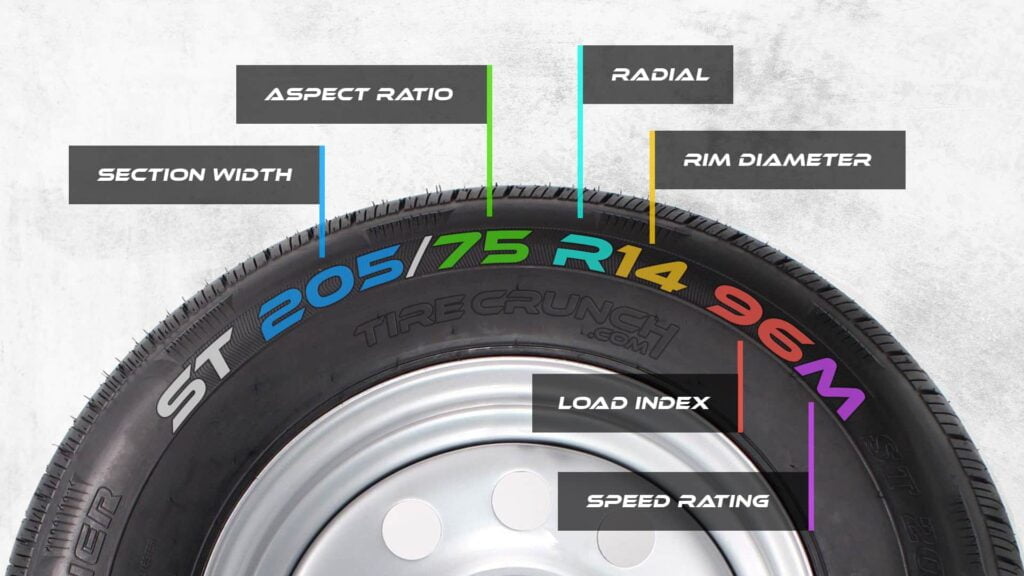 Trailer Tires Speed Rating: A Complete Guide - Tire Crunch