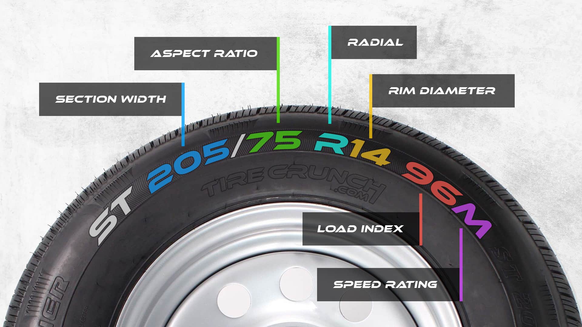 Explanation of Trailer Tire Sidewall Markings