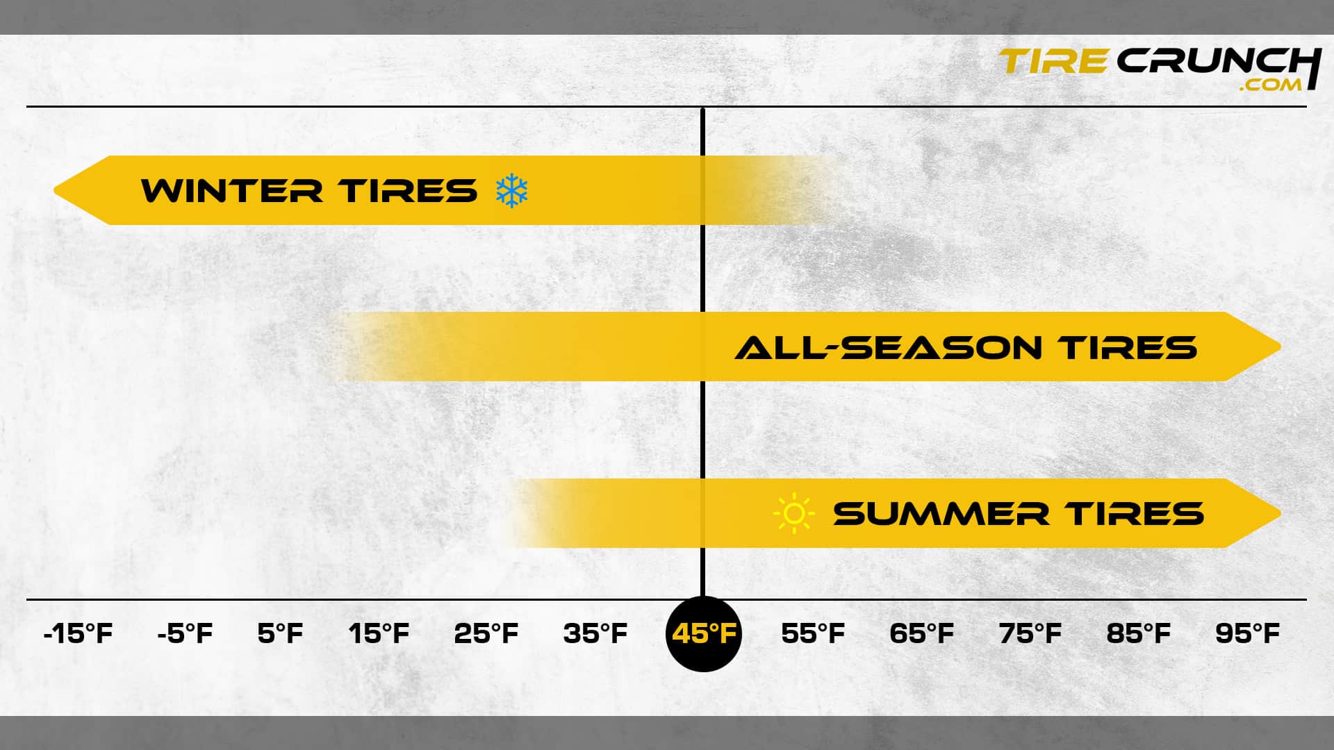 Can You Drive Summer Tires In Cold Weather? Tire Crunch