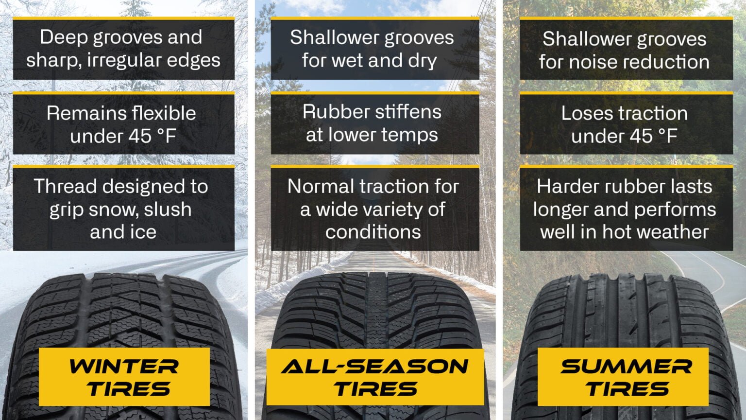 How to Choose Summer Tires: Top 7 Factors to Consider - Tire Crunch