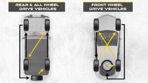 5 Tire Rotation Patterns - FWD, AWD and RWD