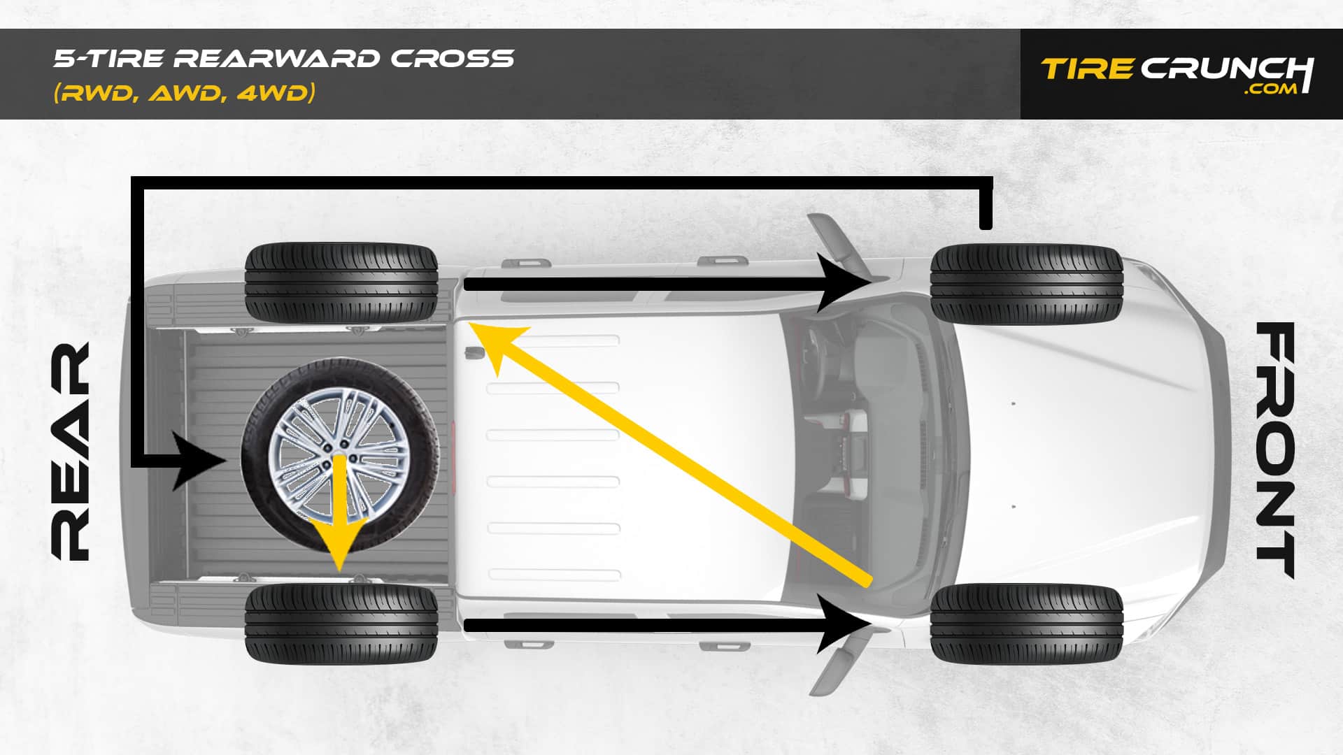 5-Tire Rotation for Rear Wheel Drive Vehicles and All Wheel Drive Vehicles