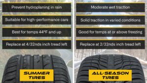 Summer Tires vs All-Season Tires: A Deep Dive into Tire Selection