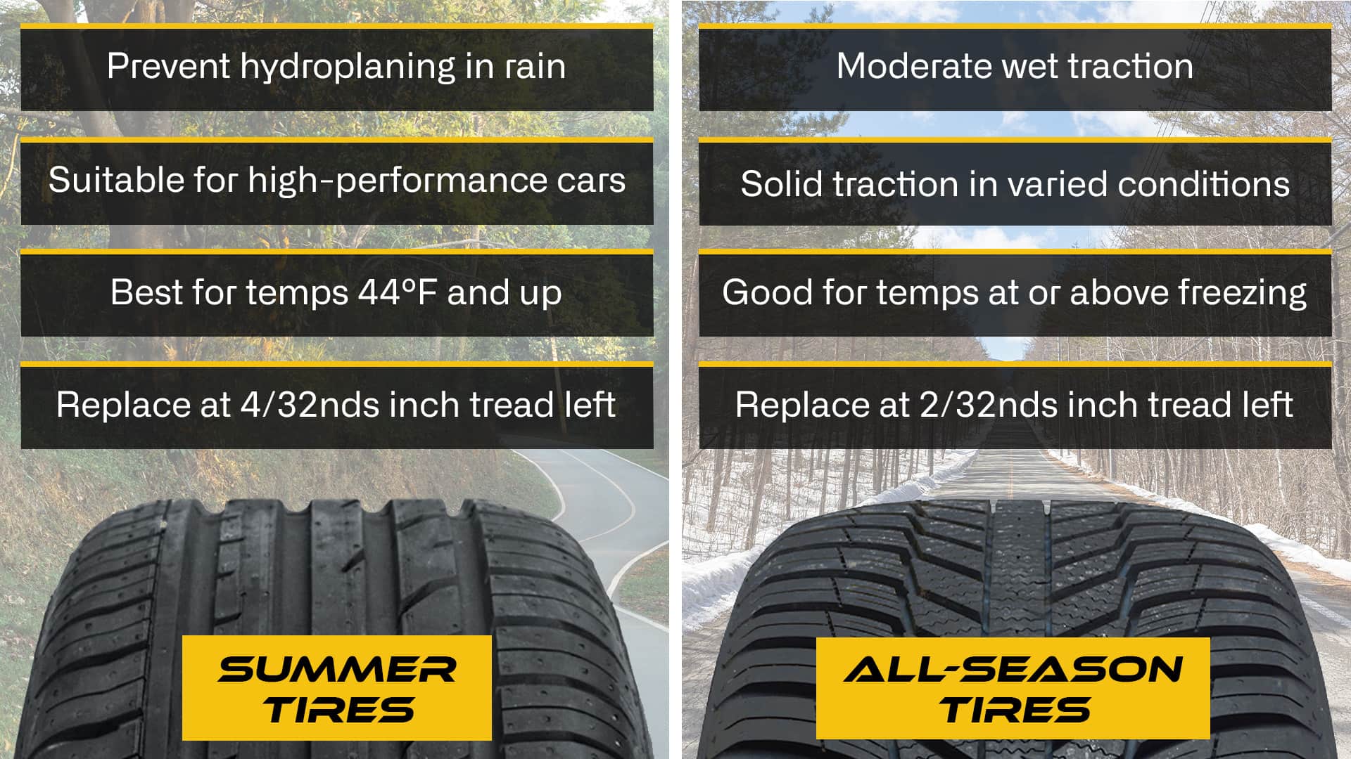 Car tyres: summer, all season & winter
