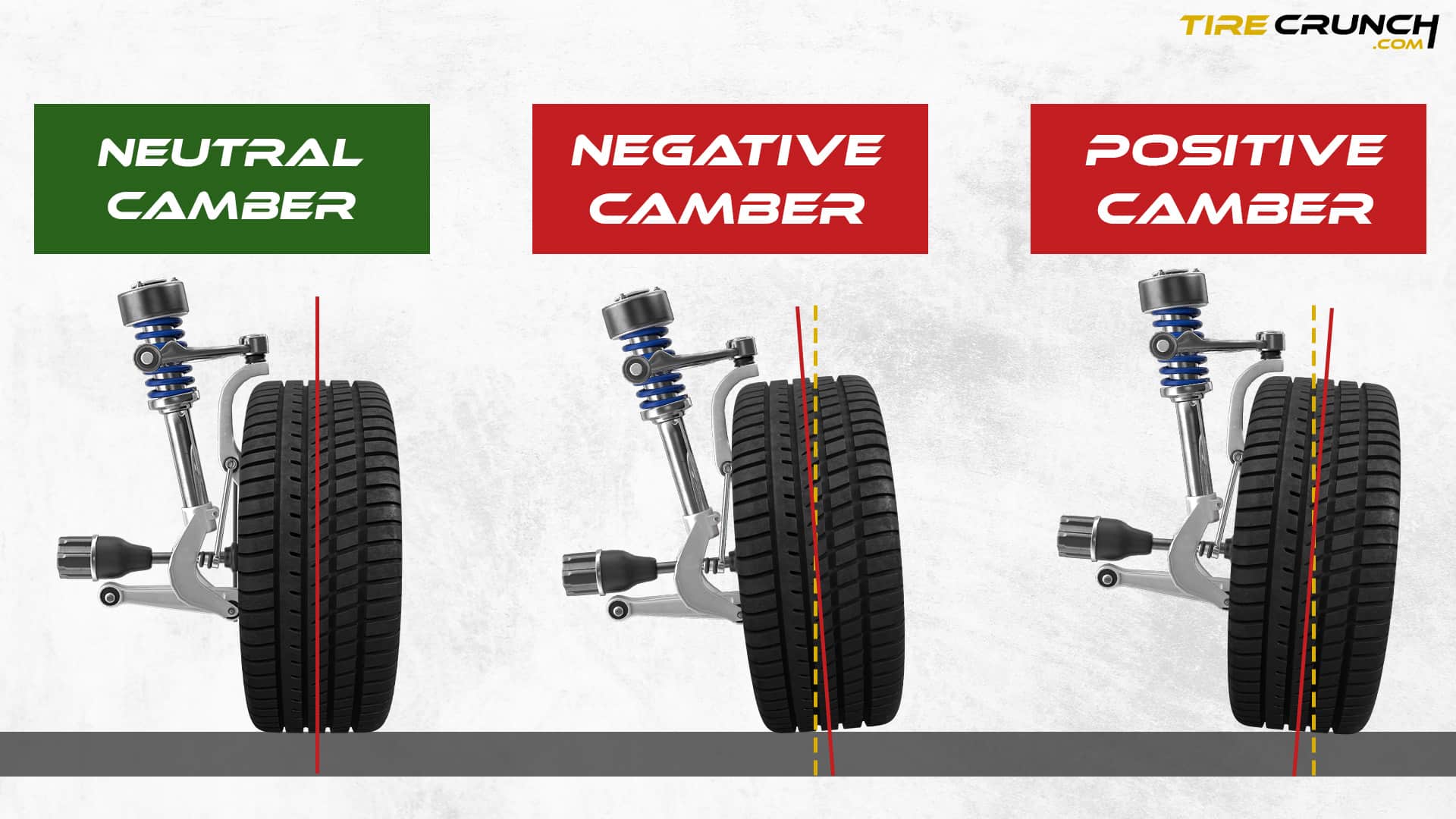 Wheel Alignment: Examples of correct and Incorrect Camber