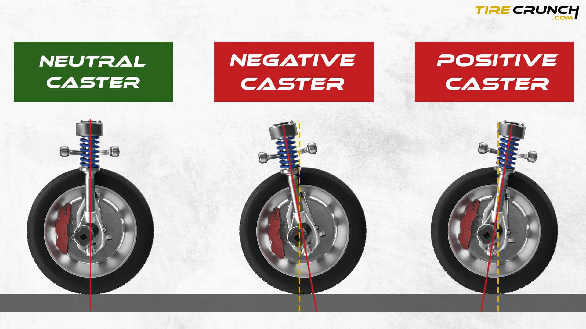 Wheel Alignment: Examples of correct and Incorrect Caster
