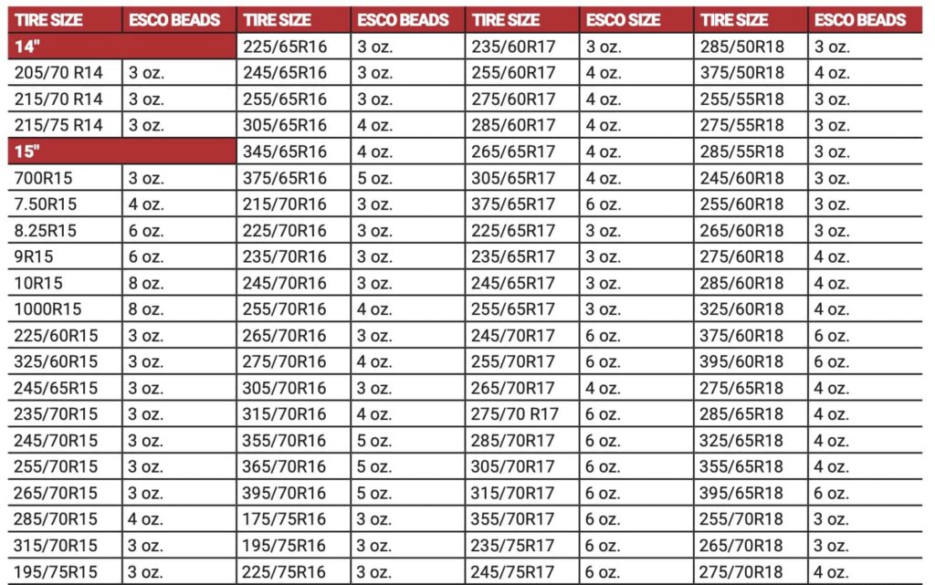 Explore the Pros and Cons of Balancing Beads Tire Crunch