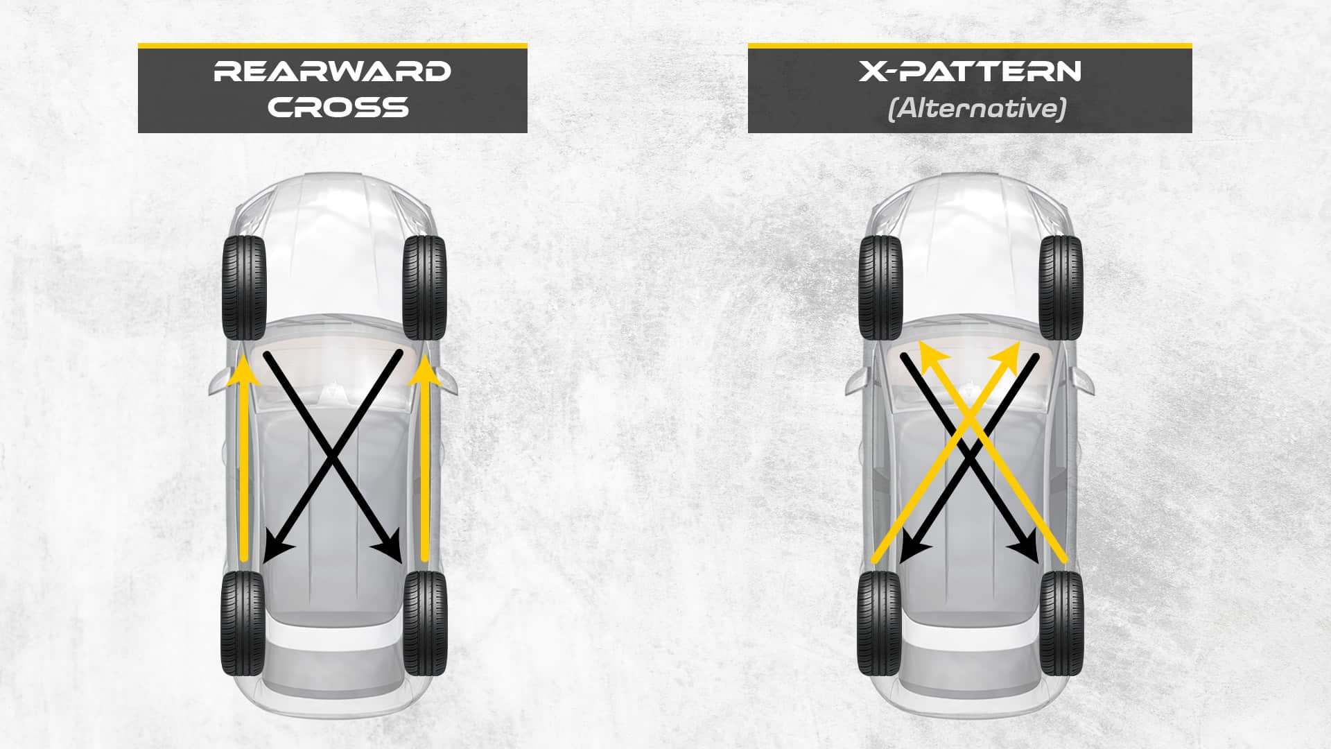 Rotation Patterns for Rear Wheel Drive And AWD Vehicles