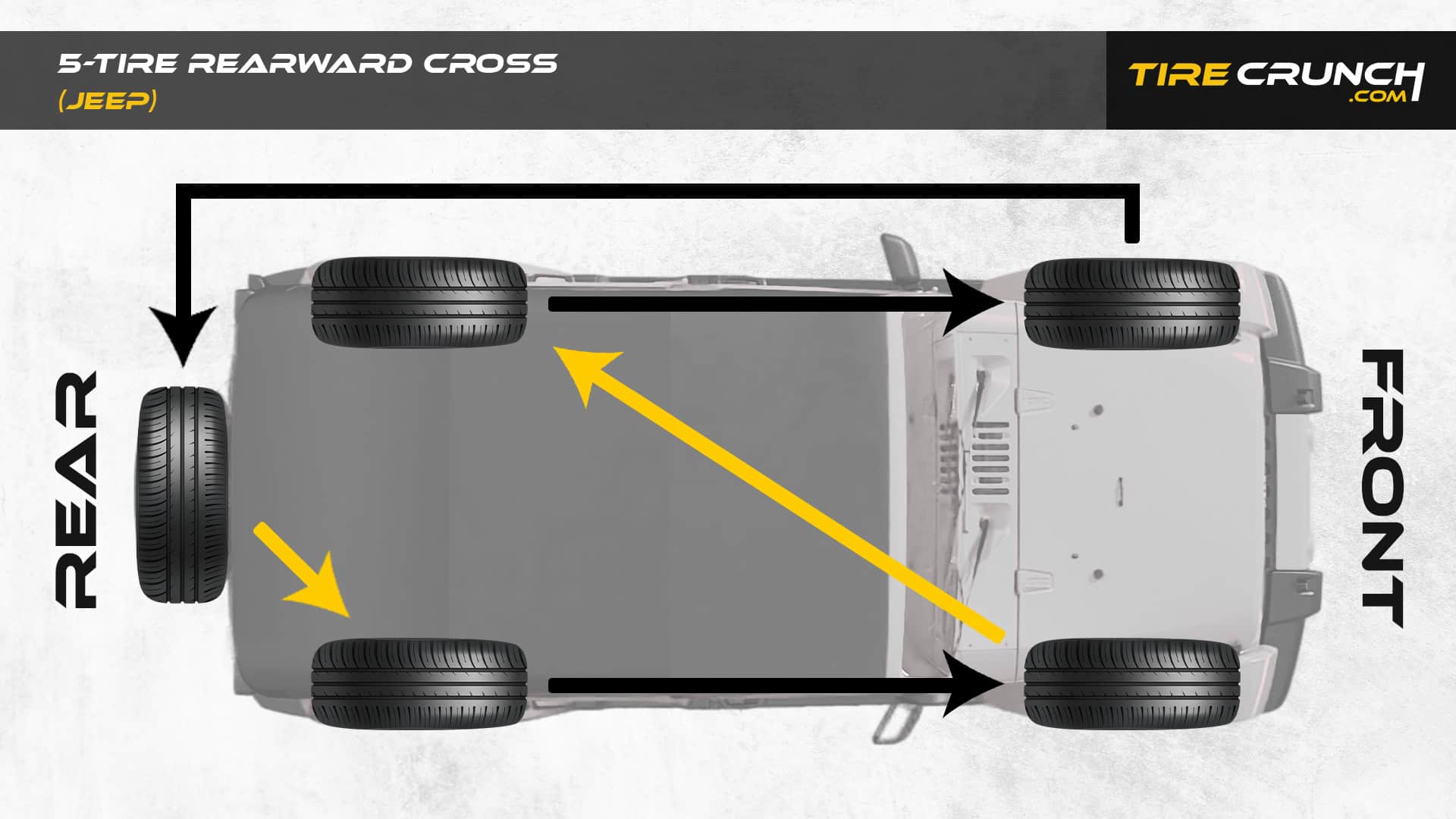 5-Tire Rotation for Jeep